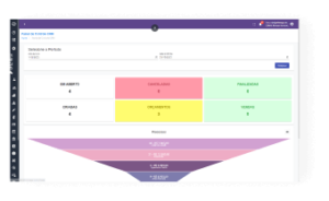 Sistema para clínicas médicas | Clinical Manager