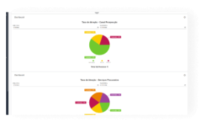 Sistema para clínicas médicas | Clinical Manager